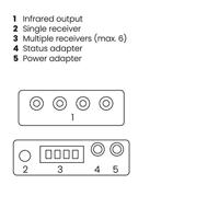 Marmitek IR Control 10 XTRA TV accessoire Zwart - thumbnail
