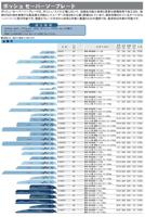 Bosch Accessoires Decoupeerzaagblad BiMetaal | S 922 Hf - 2609256711 - thumbnail