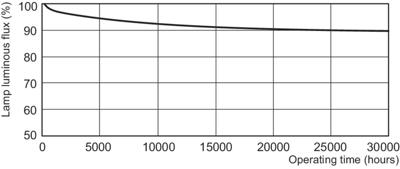 Philips Tl buis 54w/840 master tl5 high output warm wit | 20 stuk stuks