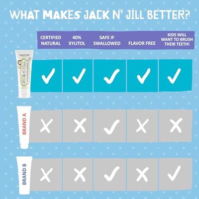 Jack n' Jill Natuurlijke Tandpasta Smaakvrij Jack n' Jill Natuurlijke Tandpasta Smaakvrij