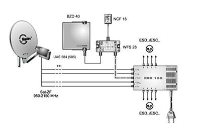 Kathrein EXR 158 Satelliet multiswitch Ingangen (satelliet): 5 (4 satelliet / 1 terrestrisch) Aantal gebruikers: 8
