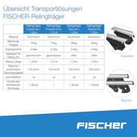 FISCHER FAHRRAD TopLine L 1,20m Stangenset 126004 (l x b x h) 119 x 14.5 x 7.5 cm - thumbnail