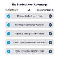Kabel DisplayPort Startech DISPL2M (2 m) 4K Ultra HD Zwart - thumbnail