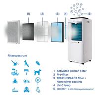 Clean Air CA-704 Smart Luchtontvochtiger - thumbnail