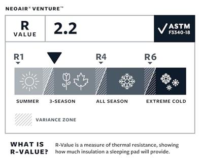 Therm-A-Rest NeoAir Venture R Slaapmat Pine R