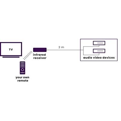 Marmitek INVISIBLE CONTROL 2 TV accessoire Wit - thumbnail