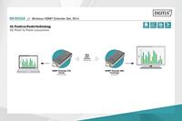 Digitus DS-55318 Draadloze HDMI-set 50 m 5 GHz 1920 x 1080 Pixel - thumbnail