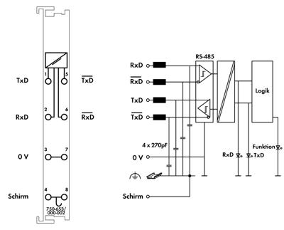 WAGO 750-653/000-002 PLC-seriële interface 750-653/000-002 1 stuk(s)