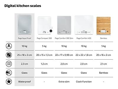 Soehnle 66225 page waterproof digitale keukenweegschaal grijs