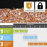 Hama Papiervernietiger Premium AutoM120 Shredder Met Veiligheidsniveau E3 P4 T4 - thumbnail