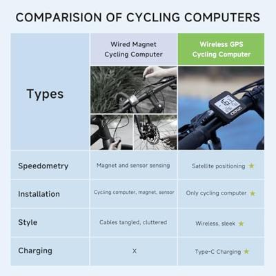 Fietscomputer Cycplus G1 GPS