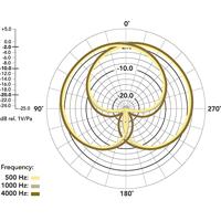 RODE Stereo Videomic Pro Rycote - thumbnail