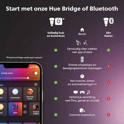 Connected strip - Philips Hue - Solo Lightstrip - 3 m - Wit - Geïntegreerde LED