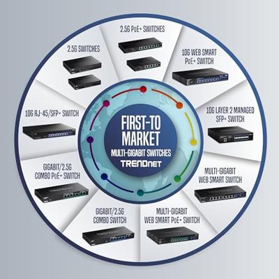 TrendNet TEG-S51SFP Netwerk switch