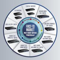 TrendNet TEG-S51SFP Netwerk switch - thumbnail