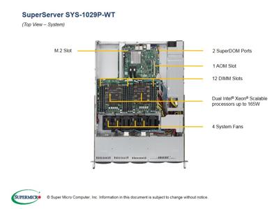 Supermicro SuperServer 1029P-WT Intel® C621 LGA 3647 Rack (1U) zwart - Server Barebone (Intel® C621, LGA 3647, Intel, 10,4 GT/s, Intel® DDR4-SDRAM)