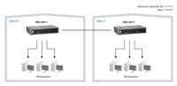 LevelOne FEU-0511 4-poorts Fast Ethernet Switch met 100BaseFX SC Port - thumbnail