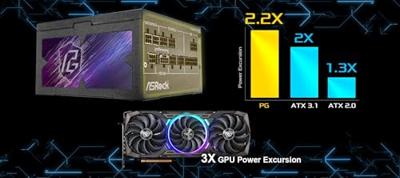 Voedingsbron ASRock 90-UXP075-GFEAAB 750 W 80 Plus Gold