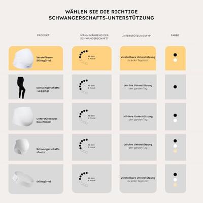 Zwangerschapsriem CARRIWELL zwart