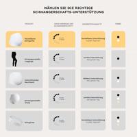 Zwangerschapsriem CARRIWELL zwart - thumbnail