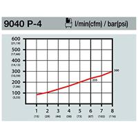 Hazet 9040P-4 Pneumatisch uitblaaspistool - thumbnail