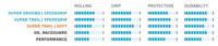 SCHWALBE Vouwband nobby nic super ground 29 x 2.40" / 62-622 mm - zwart - thumbnail