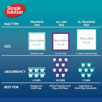 SIMPLE SOLUTION PUPPY TRAINING PADS - thumbnail