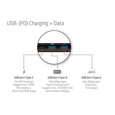 Club 3D USB Gen 1 Type-C 8-in-1 MST Dual 4K60Hz Display Travel Dock dockingstation