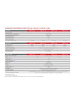 Fronius 4,210,041 4,210,041 Omvormer 7000.000 W - thumbnail