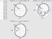 Maveri12430 Omni-directionele SMA 4dBi antenne – antenne (4 dBi, 0.698 – 0.791/0.824 – 0.960/1.710 – 2.170/2.400 – 2.500/5.150 – 5.875, 50 Ohm, Omni-directionele antenne, SMA, 2.5:1 – 5.0:1) - thumbnail
