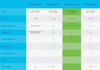 Cisco UC Phone 7841 VoIP-systeemtelefoon LC-display Zwart, Zilver - thumbnail