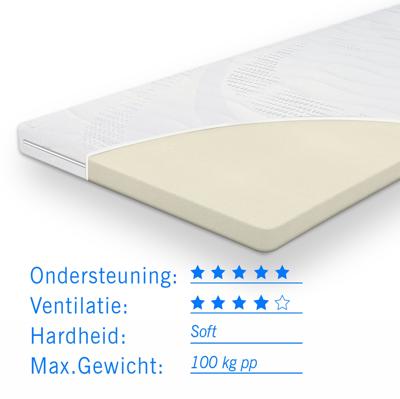 Topdekmatras traagschuim Sezar dikte 6 cm