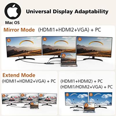 Akasa USB Type-C 14-In-1 Dock USB-C dockingstation Geschikt voor merk (dockingstation): Universeel Geïntegreerde kaartlezer, USB-C Power Delivery - thumbnail
