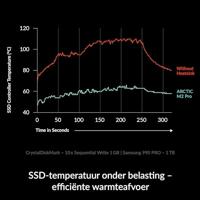 Arctic M2 Pro (Silver) - thumbnail