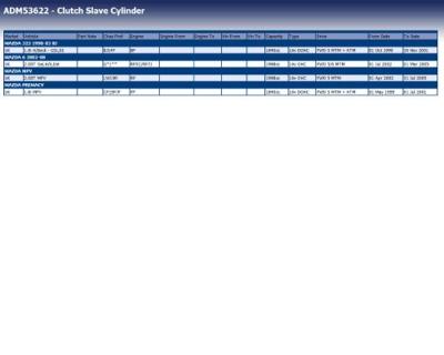 Hulpcilinder, koppeling ADM53622