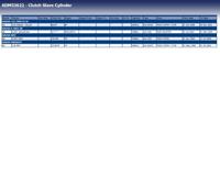 Hulpcilinder, koppeling ADM53622 - thumbnail