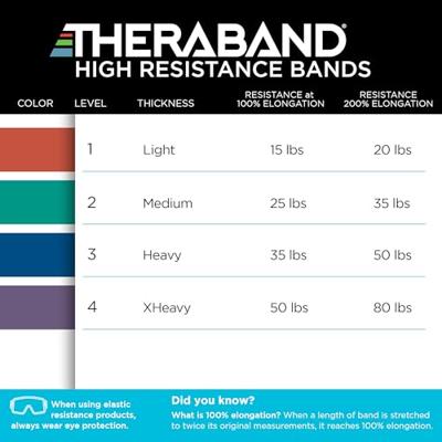 Theraband High Resistance Bands 4-pack