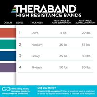 Theraband High Resistance Bands 4-pack - thumbnail