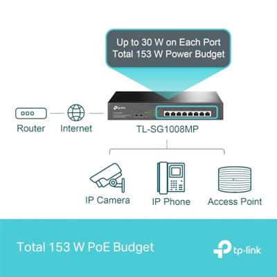 TP-LINK TL-SG1008MP Netwerk switch 8 poorten PoE-functie TP-LINK TL-SG1008MP Netwerk switch 8 poorten PoE-functie