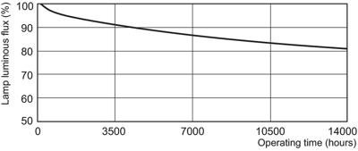 Philips master pl-s lamp 11w840 2pins g27 koel wit