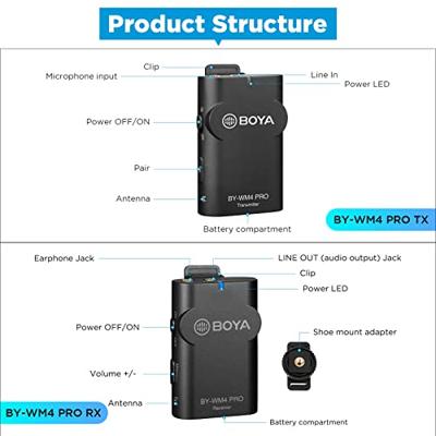 Boya BY-WM4PRO K2 draadloze microfoon systeem 2.4 (2 transmitters)