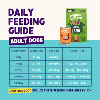 Edgard & Cooper Lam 2,5kg hond