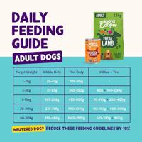 Edgard & Cooper Lam 2,5kg hond - thumbnail