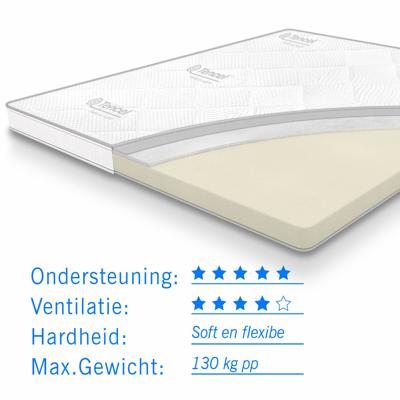 Topdekmatras traagschuim Tencel Deluxe dikte 11 cm Topdekmatras traagschuim Tencel Deluxe dikte 11 cm