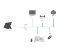 SIIG (JU-H30212-S1) Mini-DP Videodockingstation met USB 3.0 LAN-hub, wit Mini DP Dock met USB 3.0 LAN-hub, wit wit - thumbnail