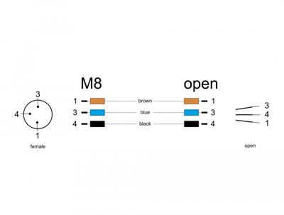 Delock 80146 Sensor/actuator kabel M8 0.5 m 1 stuk(s) Bag