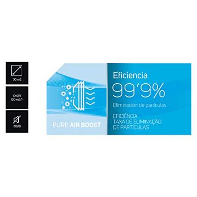 Luchtzuiveraar Taurus AP2030 Wit