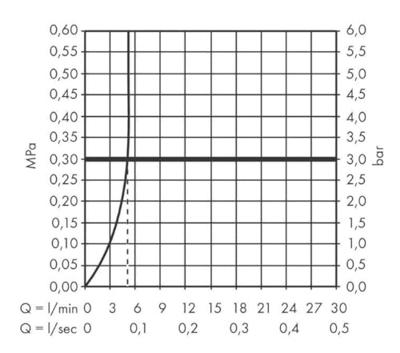 Wastafelmengkraan Finoris HansGrohe 3-gats 160 met Push-Open Waste Mat Wit Wastafelmengkraan Finoris HansGrohe 3-gats 160 met Push-Open Waste Mat Wit