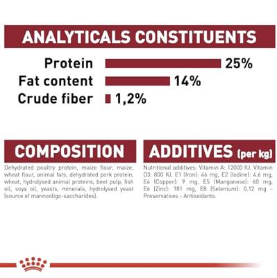 Royal Canin Medium Adult hondenvoer 2 x 4 kg