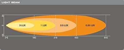 Osram Automotive LEDDL115-SP LEDDL115-SP Afstandschijnwerper LED Voor (l x b x h) 67 x 275 x 36 mm